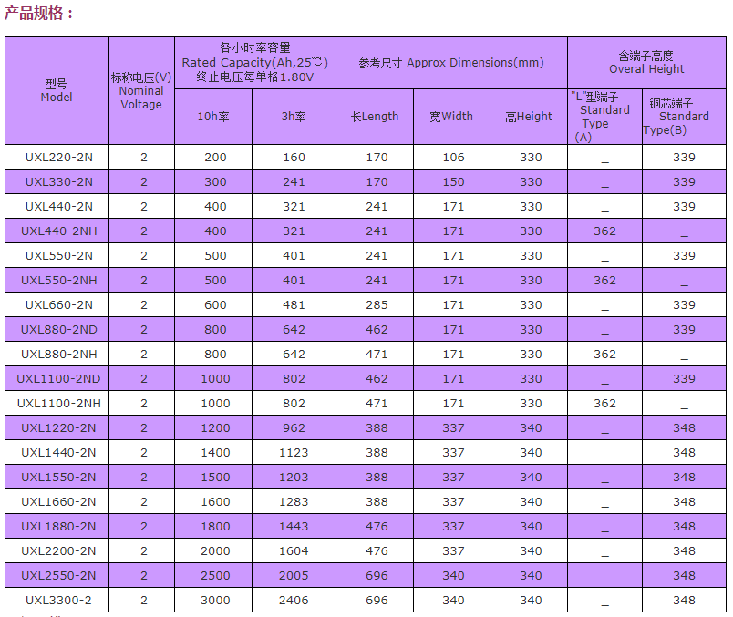 汤浅UXL系列电池(图1)