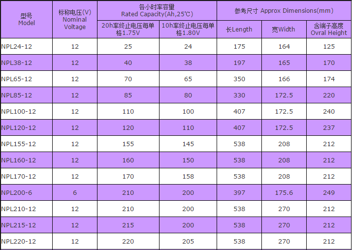 汤浅NPL系列电池(图1)